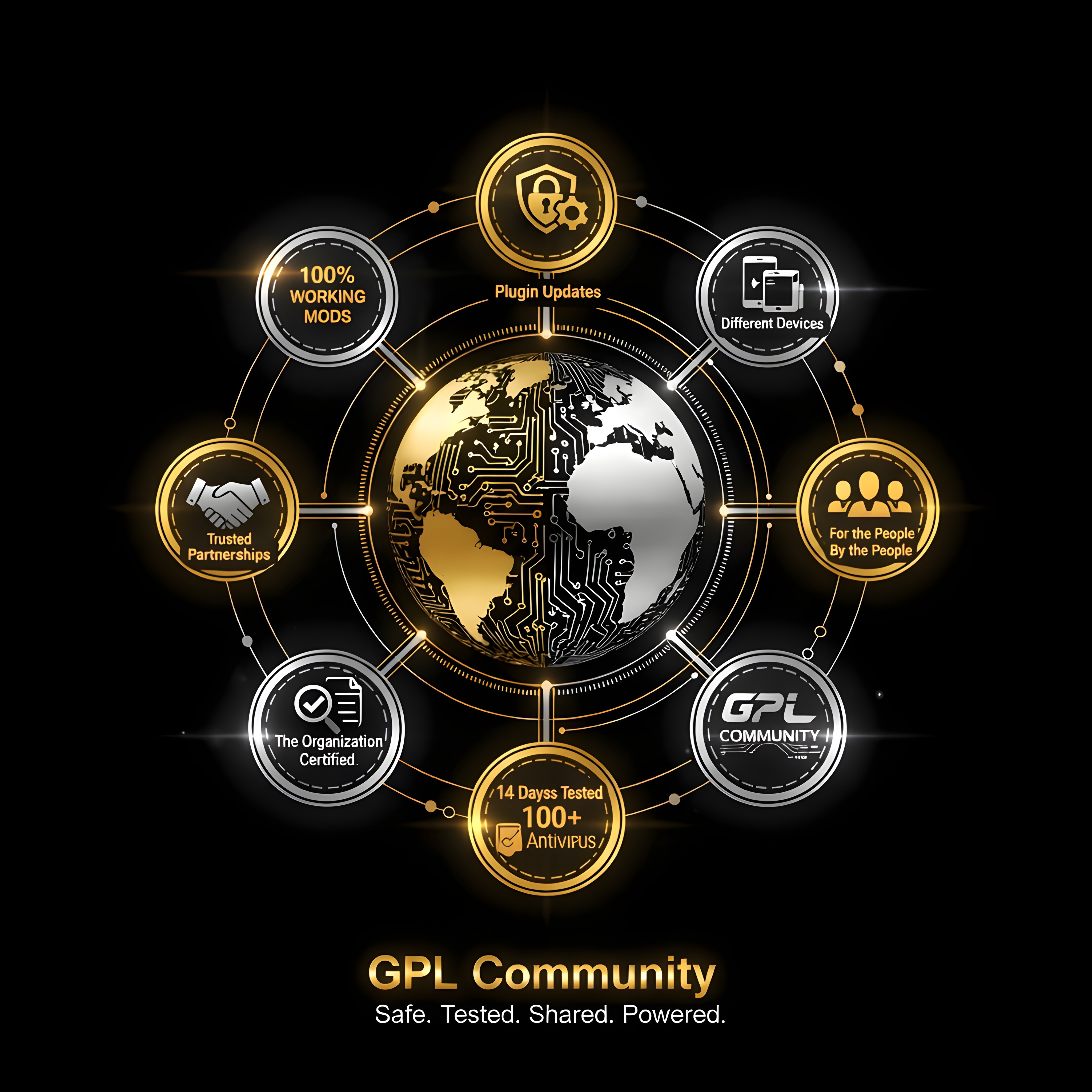 Community